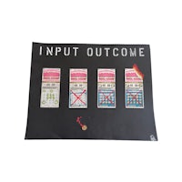 a poster with the words input outcome on it